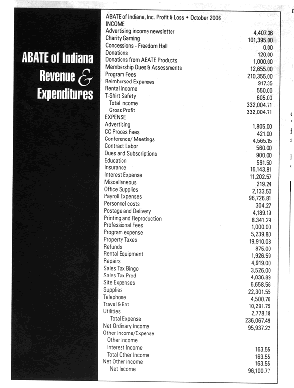 ABATE of IN Budget for October